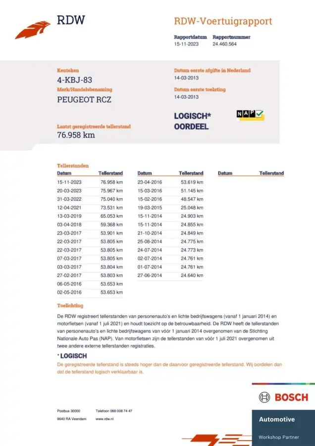 1.6 THP AUTO IS IN NIEUWSTAAT