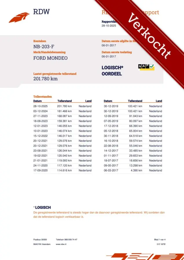 2.0 TDCi Titanium Lease Edition