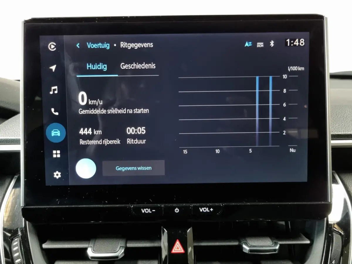 1.8 Hybrid 140 Style Plus / DAB / PDC /NAV
