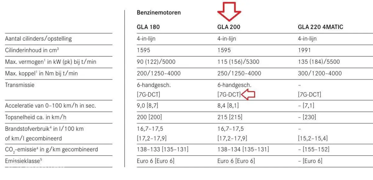 200 - panodak - LED - 12 mnd gar - 2e set wielen