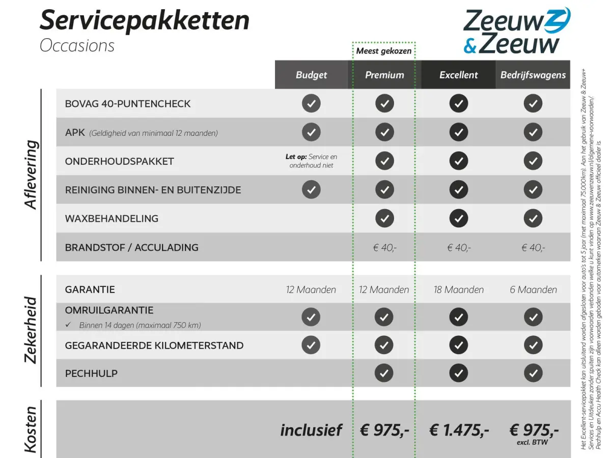 1.0 T-GDi DynamicLine | Cruise Control | Climate Control | Navigatie | Carplay/Android Auto | Camera |