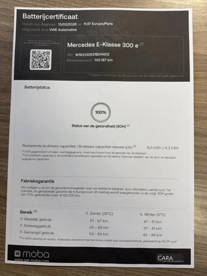 300 e Luxury Line Schuifdak Camera LED INCL BTW