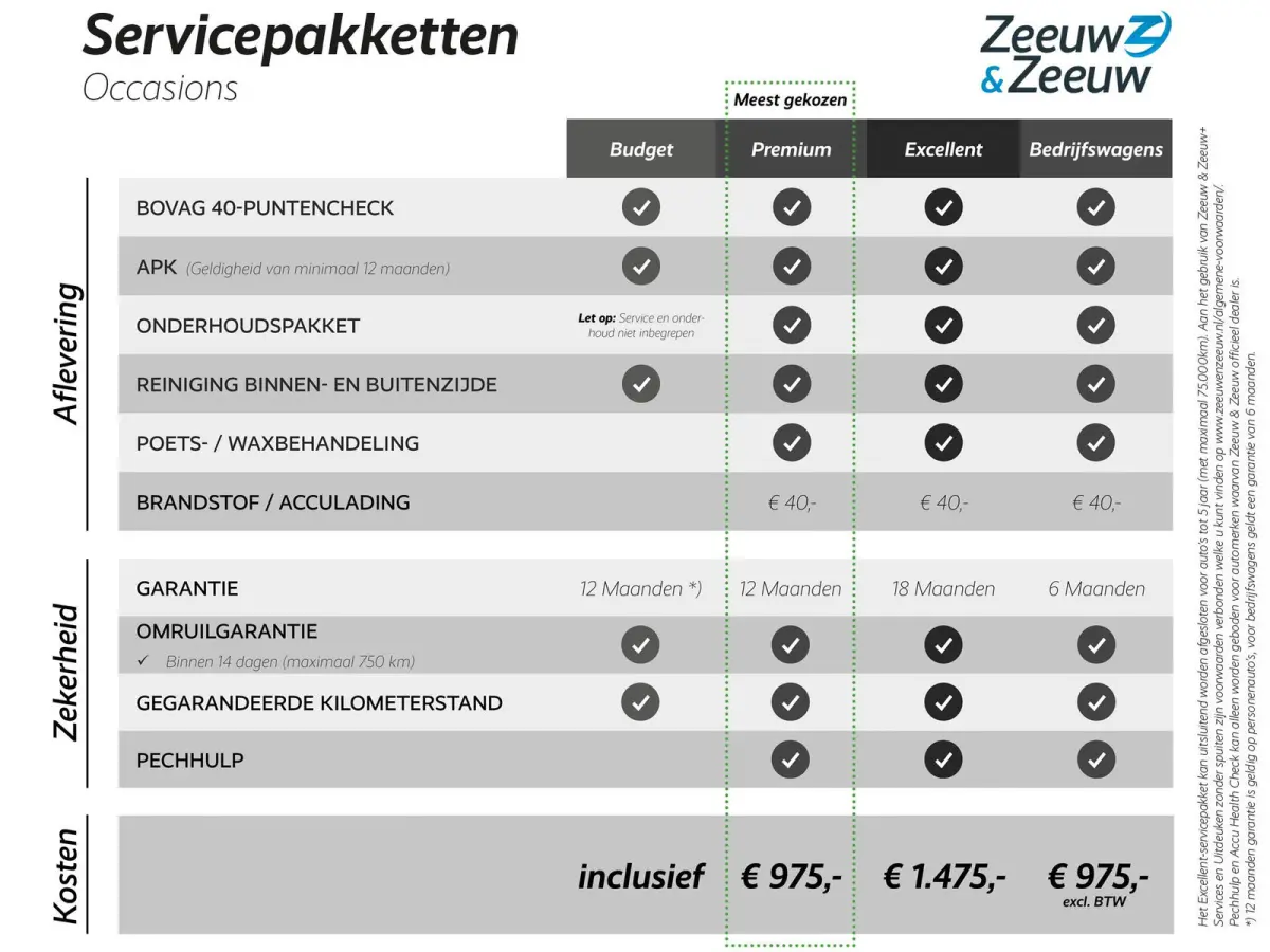1.6 T-GDi Plug-in Hybrid GT-PlusLine | Informeer naar beschikbaarheid | NIEUW | Nu €3.000 inruilpremie en €1.500 voorraadkorting!*