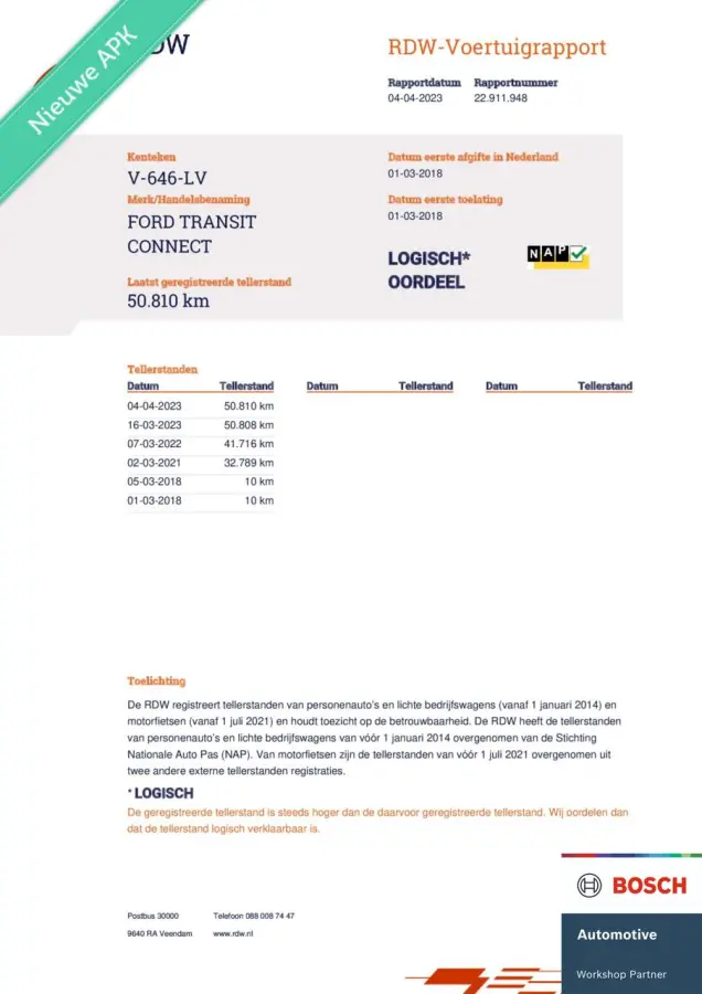 1.5 TDCI L2 Ambiente