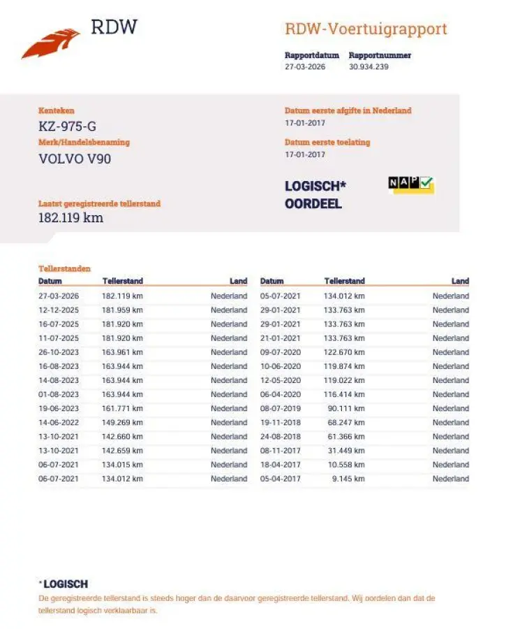 2.0 T5 Momentum LEER / CARPLAY / ADAPTIVE CRUISE  / STOELVERWAMING / NAVI