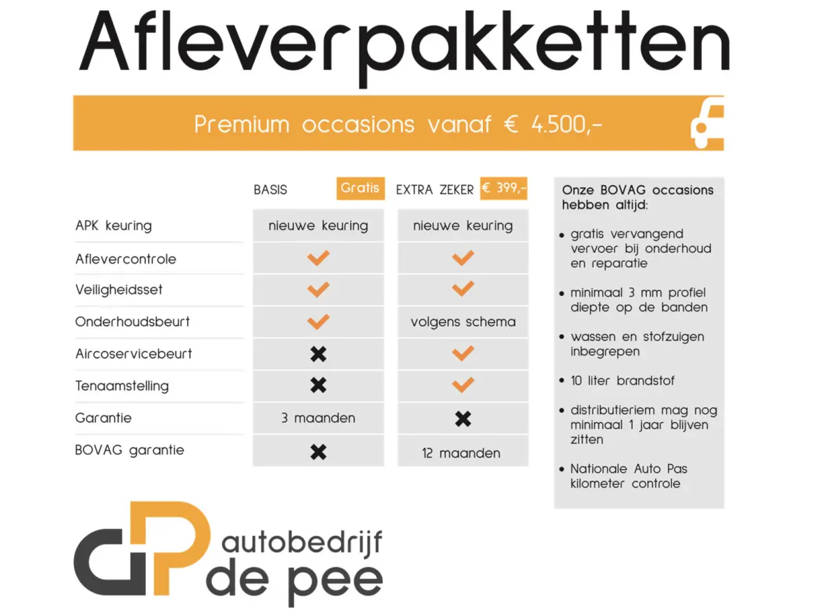 1.5 dCi 75 Energy Comfort GARANTIE/BTW AUTO/NAVI/CRUISE/AIRCO/CAMERA rijklaarprijs!