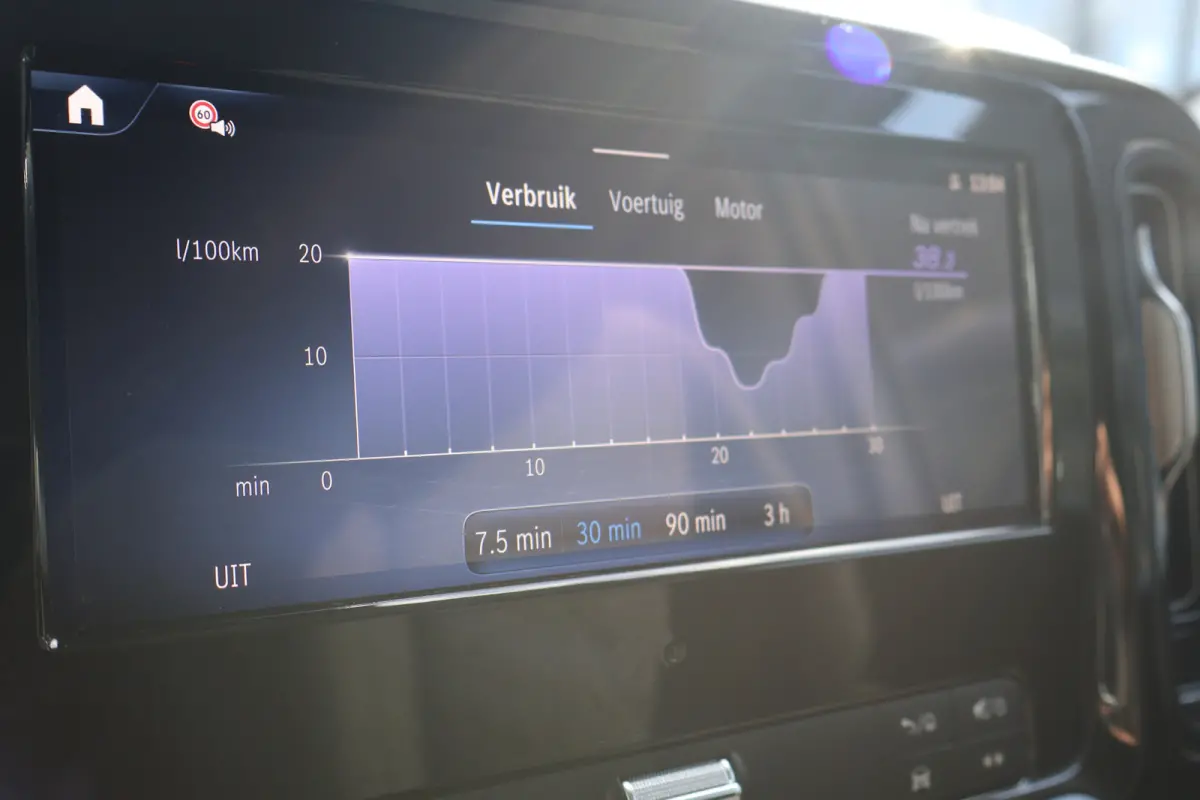 116 CDI L2 Automaat Led Navigatie Camera
