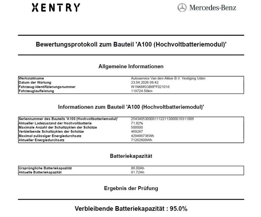 AMG 4Matic // SoH 95% // Dealer Onderhouden // Panorama dak // Burmester // Memory // 360 Camera // 20 inch // Treeplanken // Sfeerverlichting // Keyless