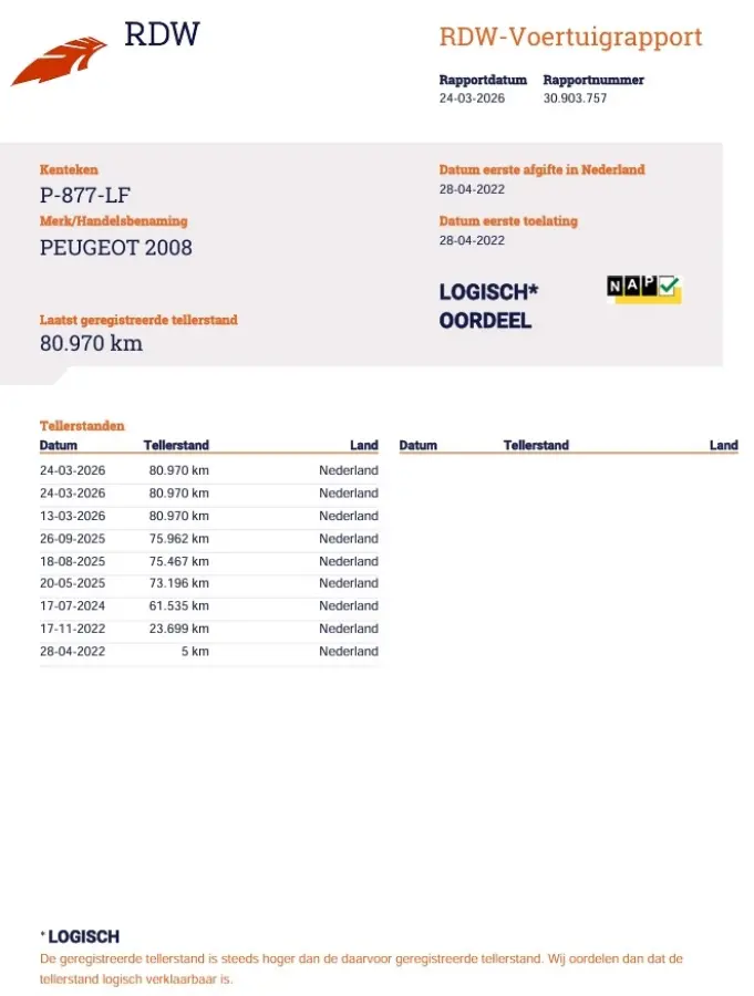 1.2 PureTech Allure Pack 1e-Eig. & Dealer-Onderh. BOVAG-Garantie. NL-Auto.