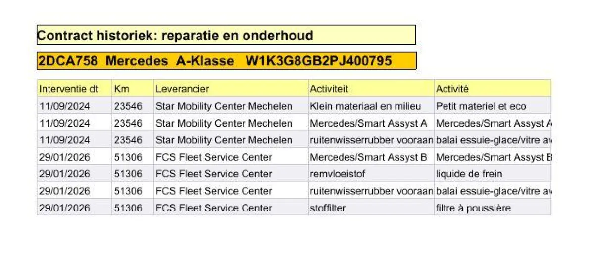 250 e Business Line AUTOMAAT / LEDER / CRUISE CONTROLE / CAMERA / CARPLAY