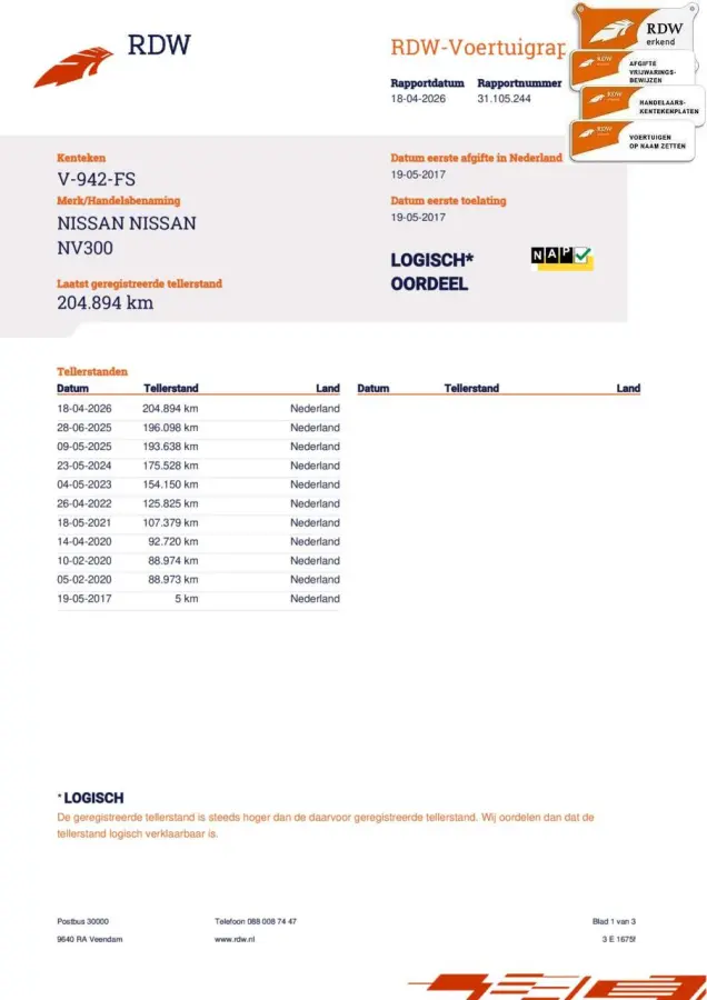 bestel 1.6 dCi 120 L2H1 Acenta
