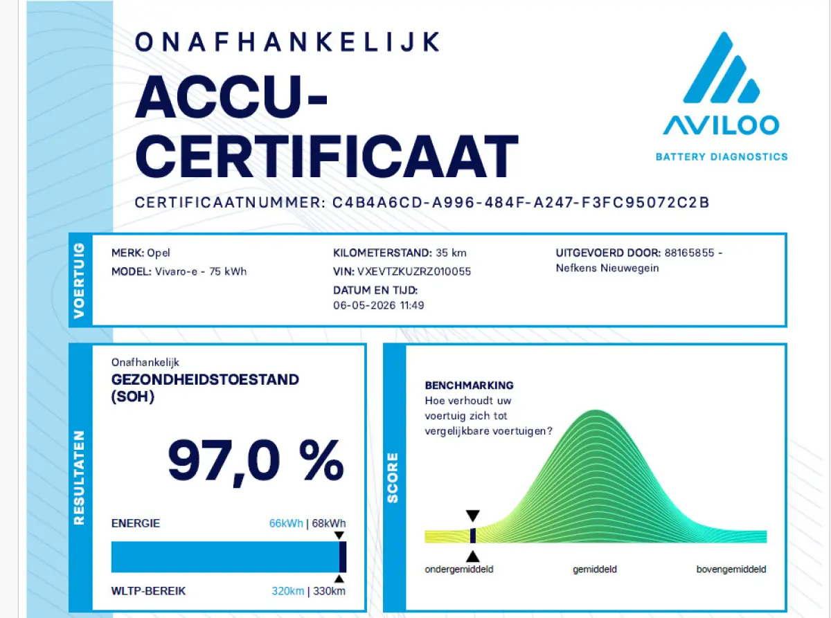 Electric L2 136pk 75 kWh Automaat | ACCU 97% | Camera | 3- Persoons | Draadlos Carplay | Navigatie