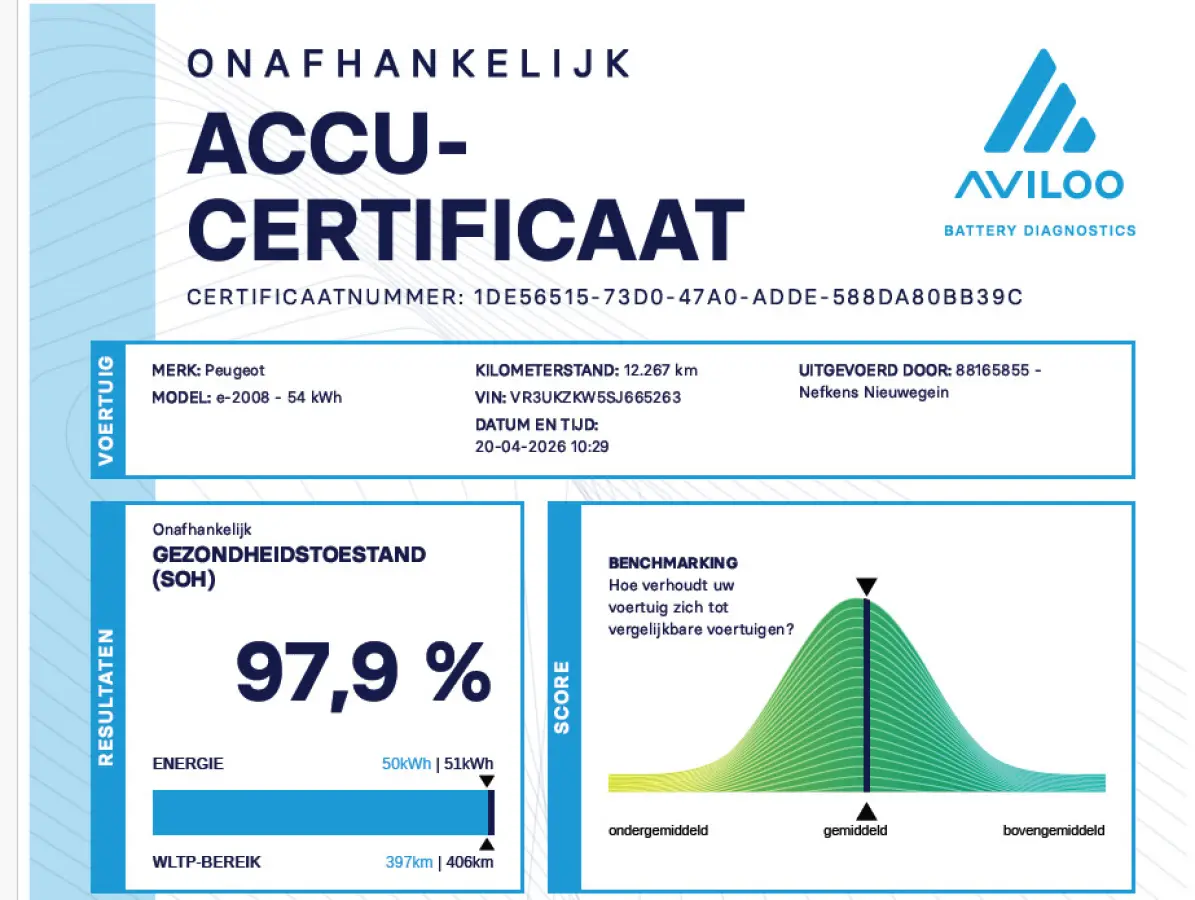 SUV EV 54 kWh 156 pk Allure Avantage | ACCU 98 % | Camera | Draadloos Carplay | Dodehoekbewaking | Navigatie | Parkeersensoren