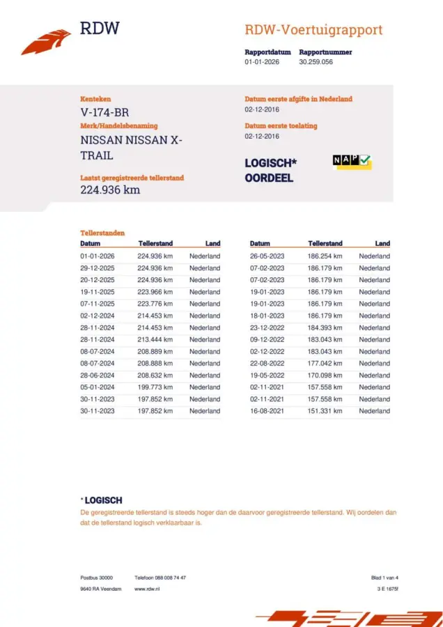 1.6 dCi Tekna