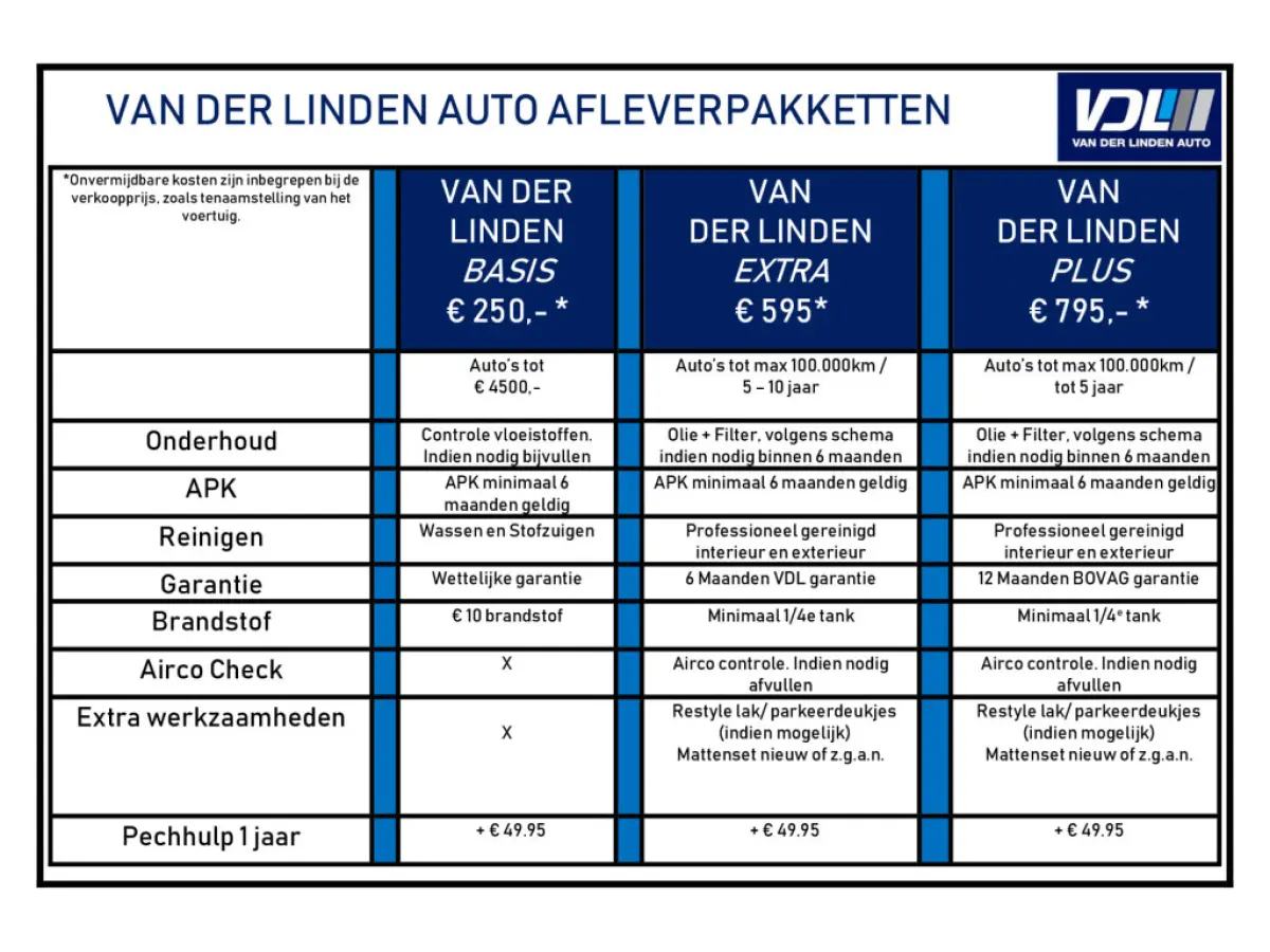 1.0 T-GDI Premium Sky DAB l Extra getint glas achter l