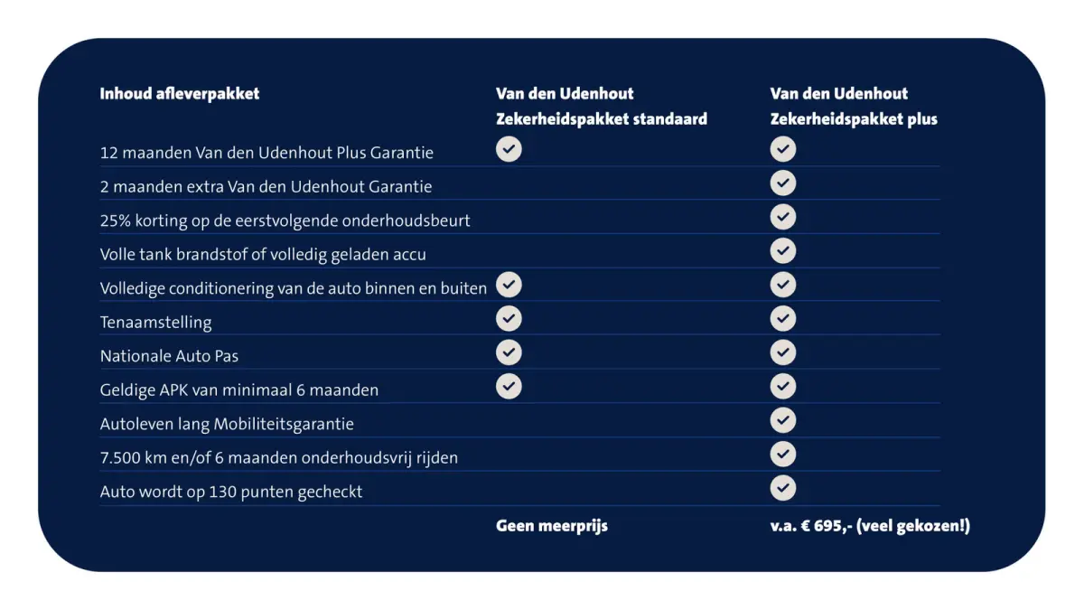 35 TFSI 150pk Edition S line Navigatie| Digital Cockpit | PDC | Front/Sideass. 17