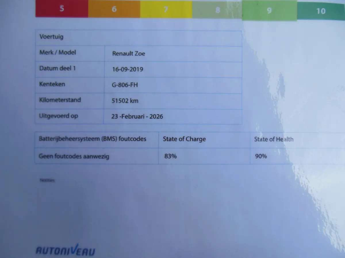 R110 Iconic 41 kWh incl. btw en accu,s 12 maanden bovag garantie SOH 90%