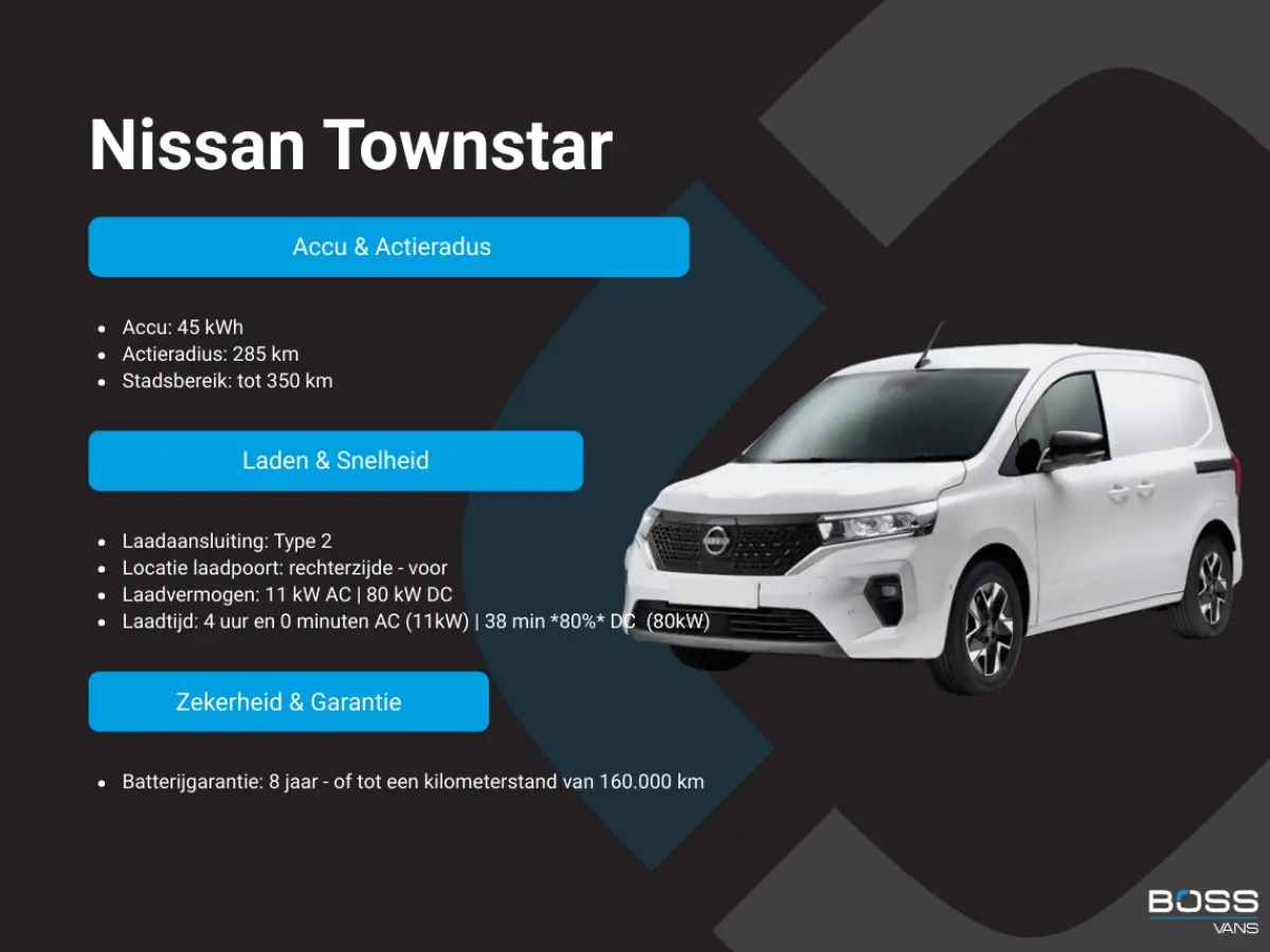 EV 45kWh L1 260km WLTP LED Climate Control Cruise Control Laadkabel Parkeersensoren Citan Kangoo