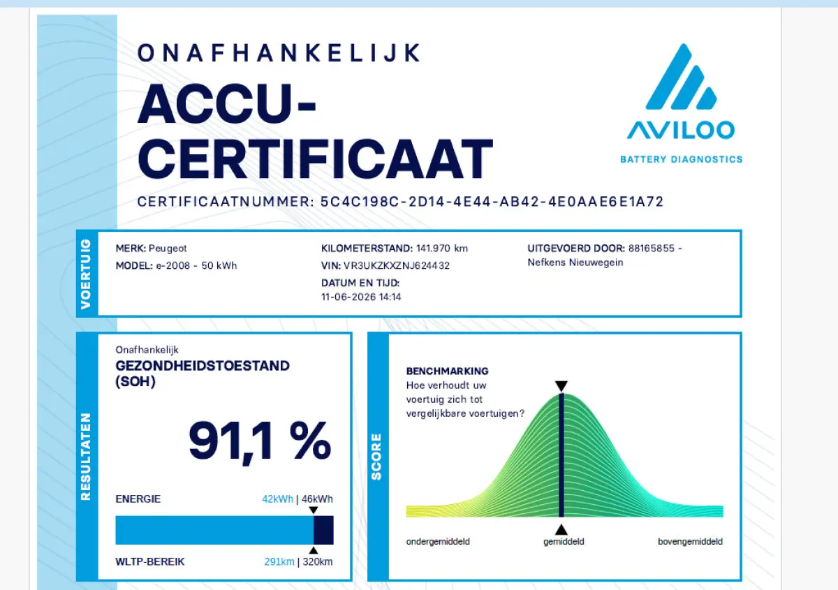 SUV 136pk EV 50 kWh GT Pack | Accu 91% | Fase 3 | Panorama dak | Camera | Navigatie | Parkeersensoren | Carplay