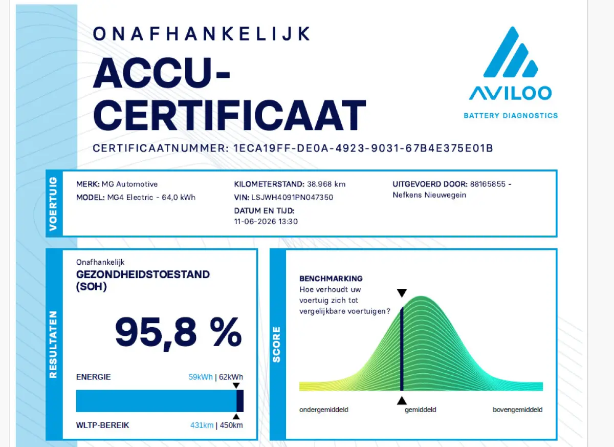 204 pk 64 kWh Comfort | Accu 96% | Apple Carplay/Android Auto | Cruise Control Adaptief