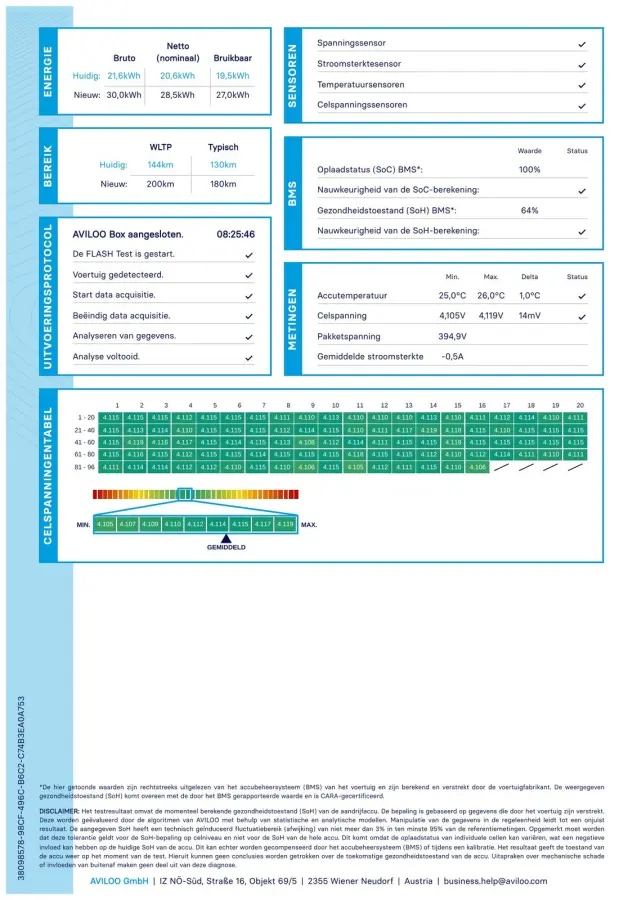 Acenta 30kWh SOH 72% Comfort Pack