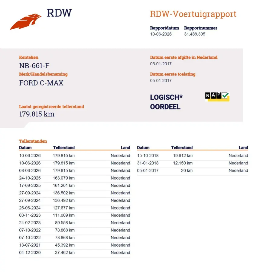 1.5 Titanium 150PK | Trekhaak | 1500KG Trekgewicht | 2e Eigenaar | NL AUTO | Onderhoudshistorie | Achteruitrijcamera | Navigatie | Parkeersensoren | Cruise Control | Climate Control | Armste