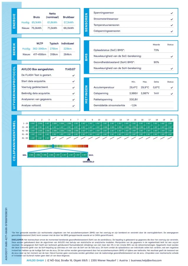 75D Base SOH 87% Luchtvering Leer