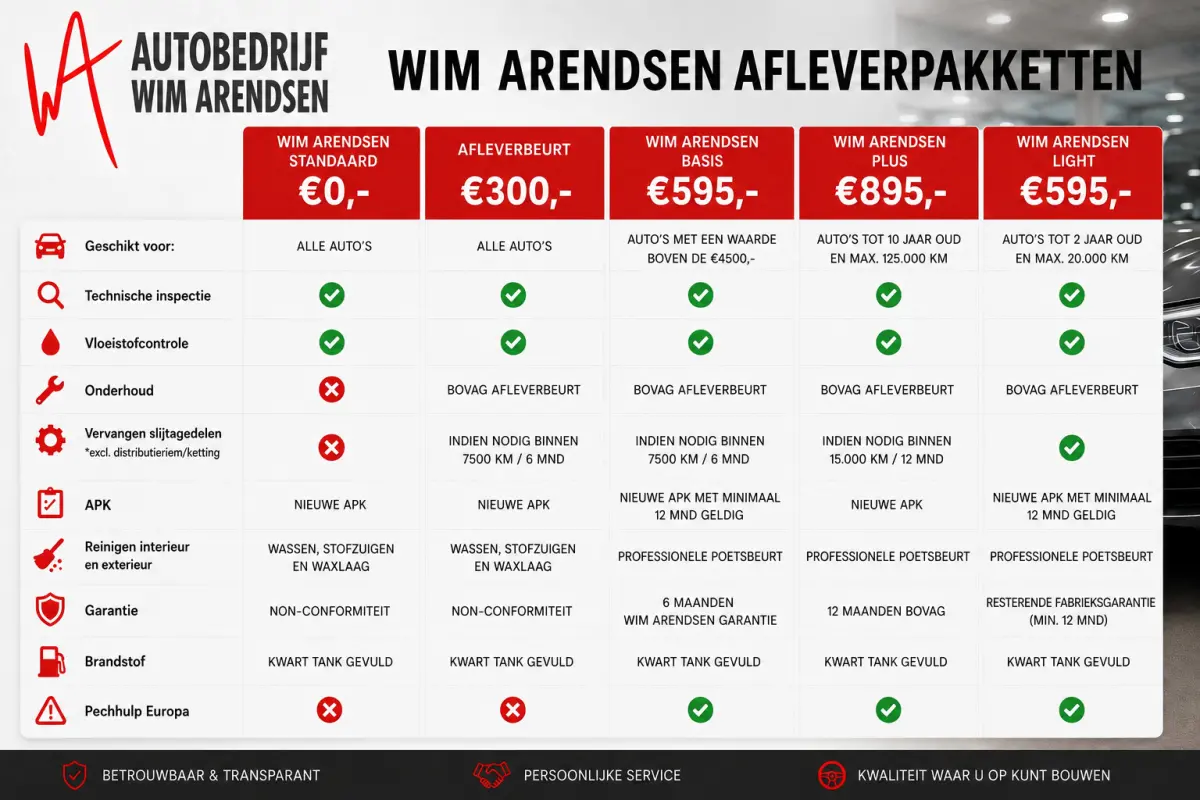 1.0 EcoBoost ST Line Business | LED | Panoramadak | Stoel en stuurverwarming | B&O systeem