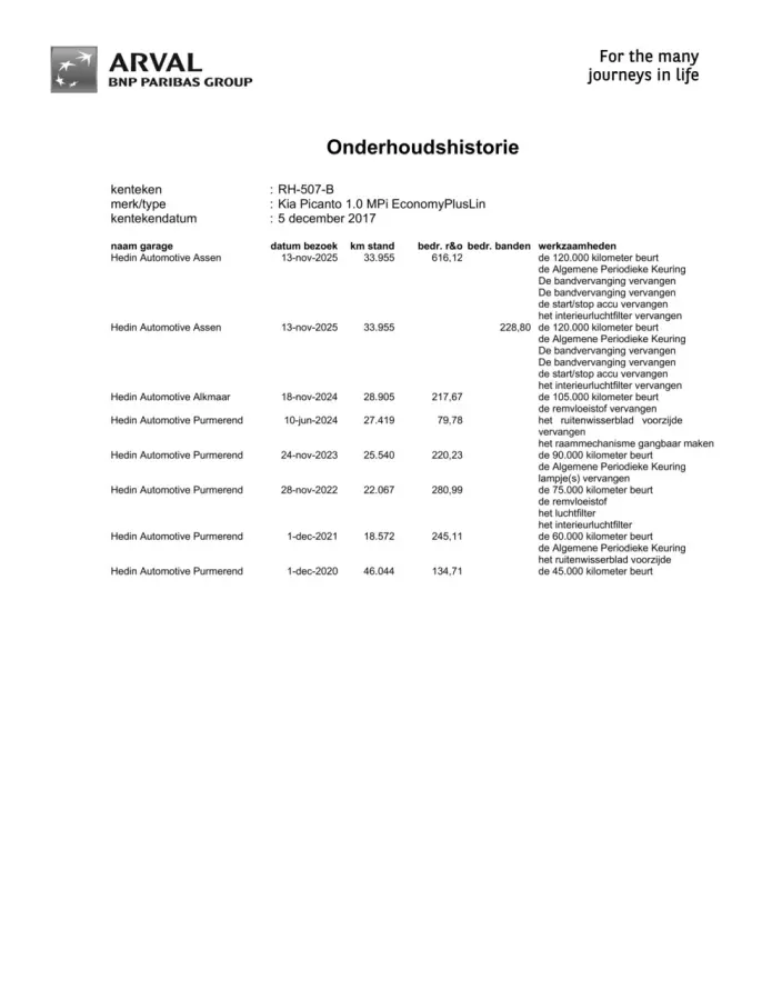 1.0 CVVT EconomyPlusLine