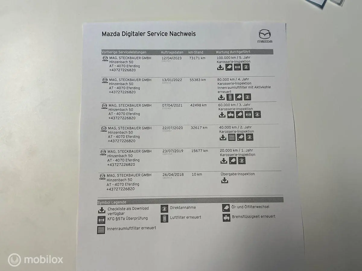 2.0 SkyActiv-G 160 pk AWD Navi Camera 17 inch Trekhaak 2000 kg Trekgewicht