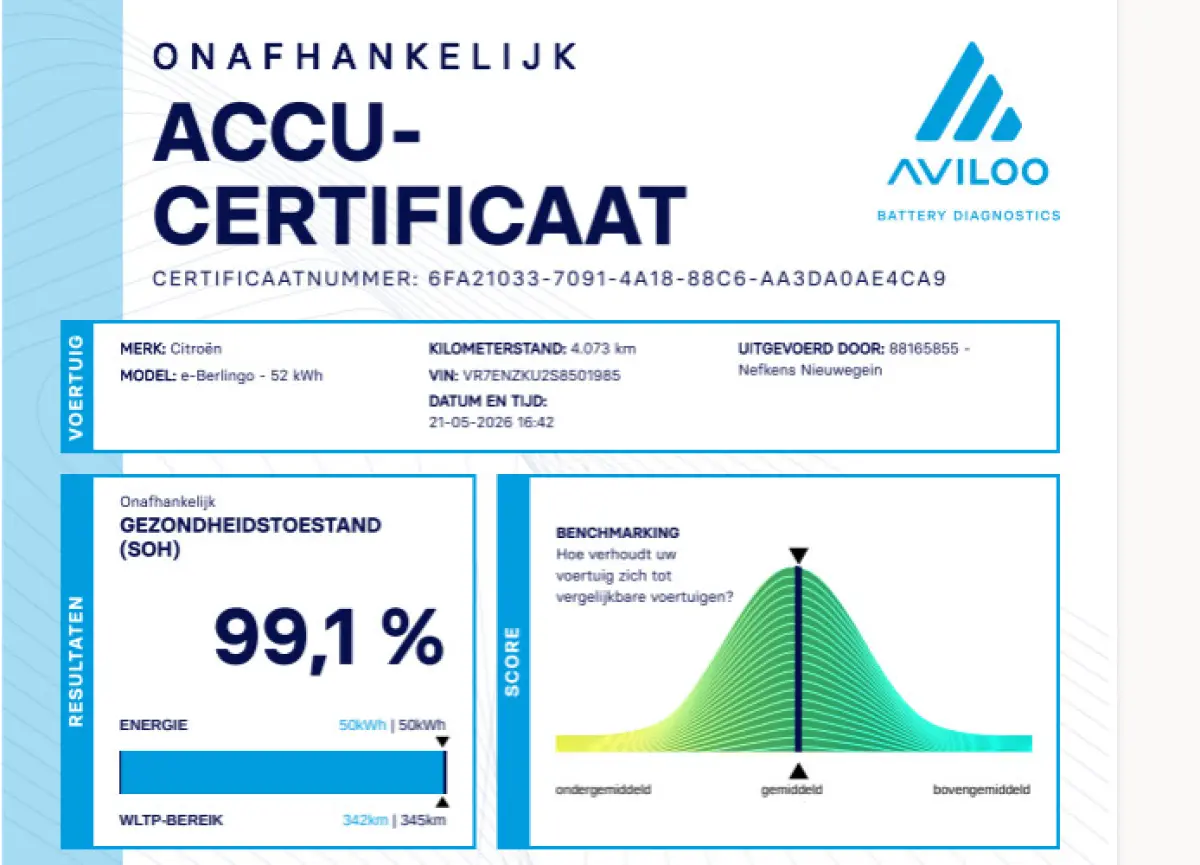 136pk L2 50 kWh | Accu 99% | Airco | Parkeersenoren | Camera | Cruise Control | Vloerplaat | Dodehoekbewaking