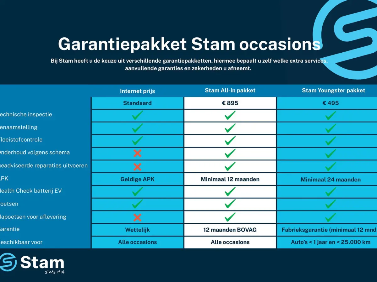 GT Performance 52 kWh 19' Snowflake Semi Diamantee | Verwarmbaar stuurwiel