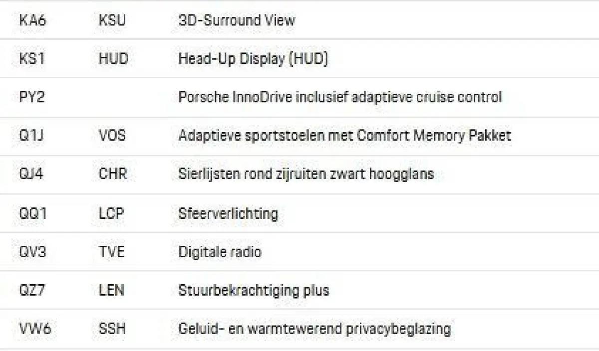 2.9 S 441 pk|Absoluut vol|PDCC|Burmester|Pano|Haak etc.!