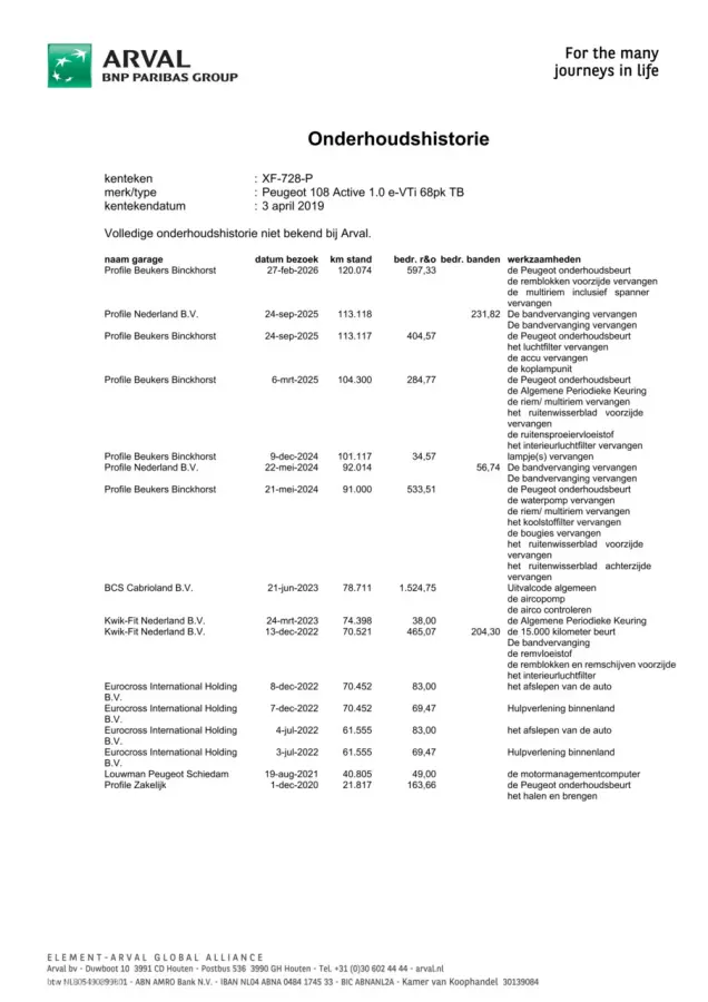 1.0 e-VTi 1E EIG|DEAL.ONH|AIRCO