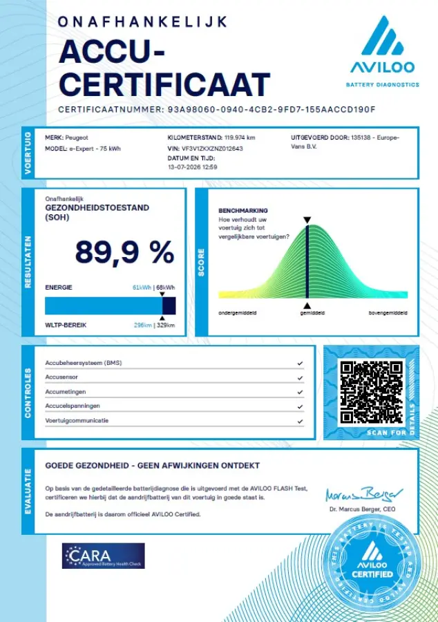 L2H1 Standard Premium 75 kWh 100% Elektrisch Snellader WLTP 315km SOH 89% 04-2022