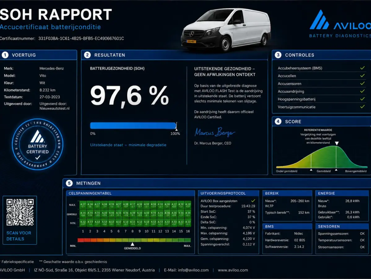 Lang 66 kWh Automaat Airco Cruise Leder Camera Navigatie