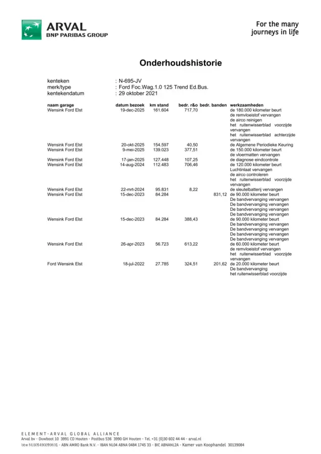 1.0 EcoBoost Hybrid Trend Edition Business