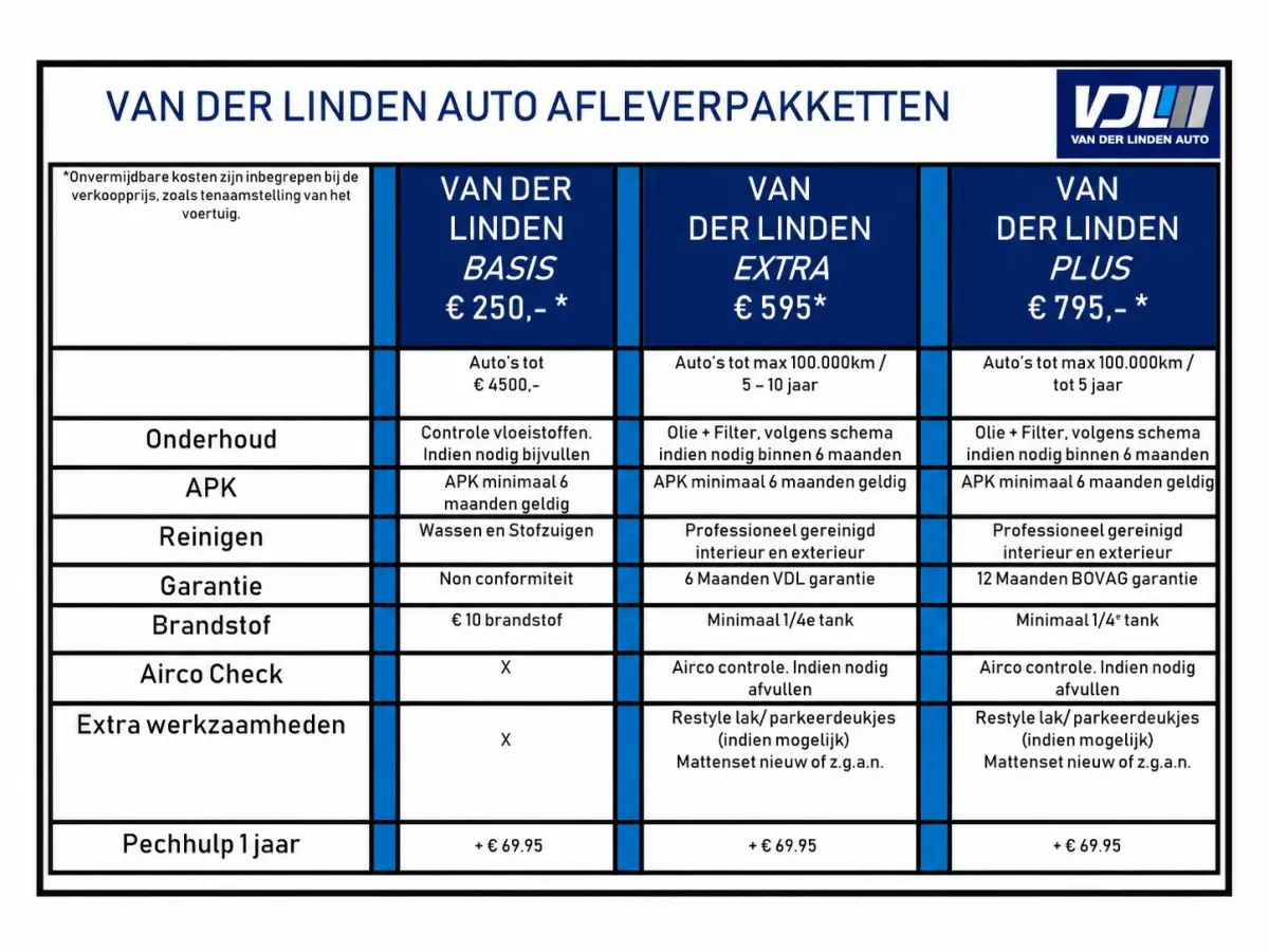 1.6 GDI HEV Comfort Keyless entry Airco l Cruise control l Navigatie l AppleCarPlay/AndroidAuto l Parkeer camera
