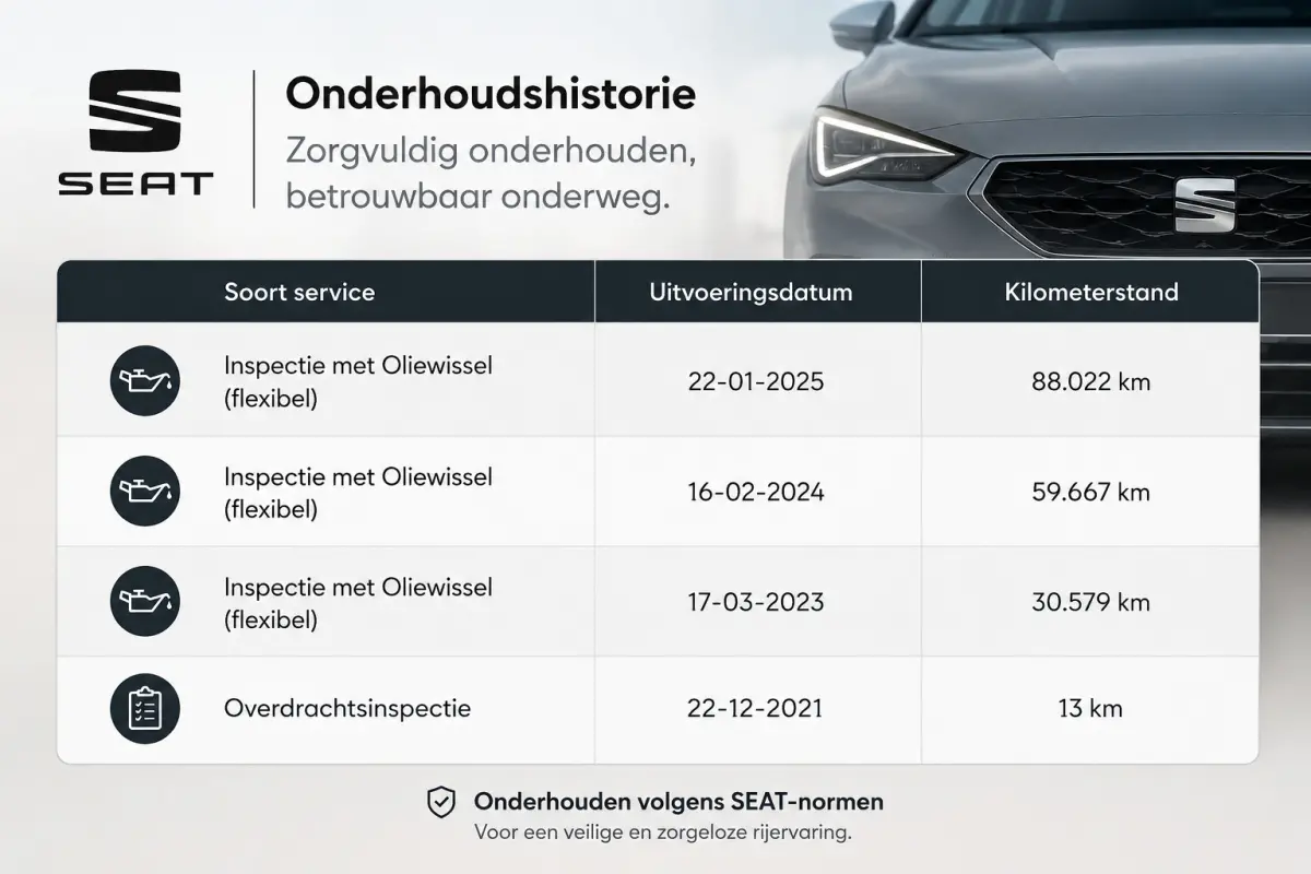 1.5 TSI FR Business Intense | LED | CAMERA | CAR PLAY |