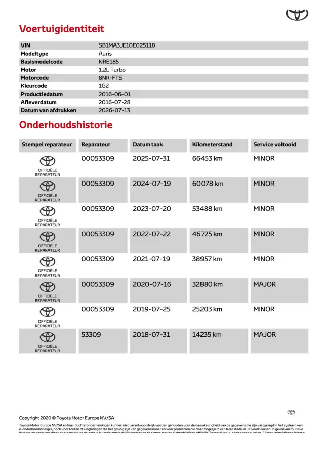 1.2T Aspiration Dealeronderhouden