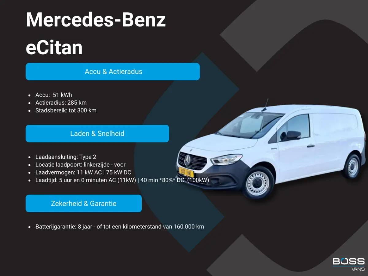 112 51 kWh L1 284kkm WLTP Camera MBUX 75kW Snelladen Apple Carplay Cruise Control