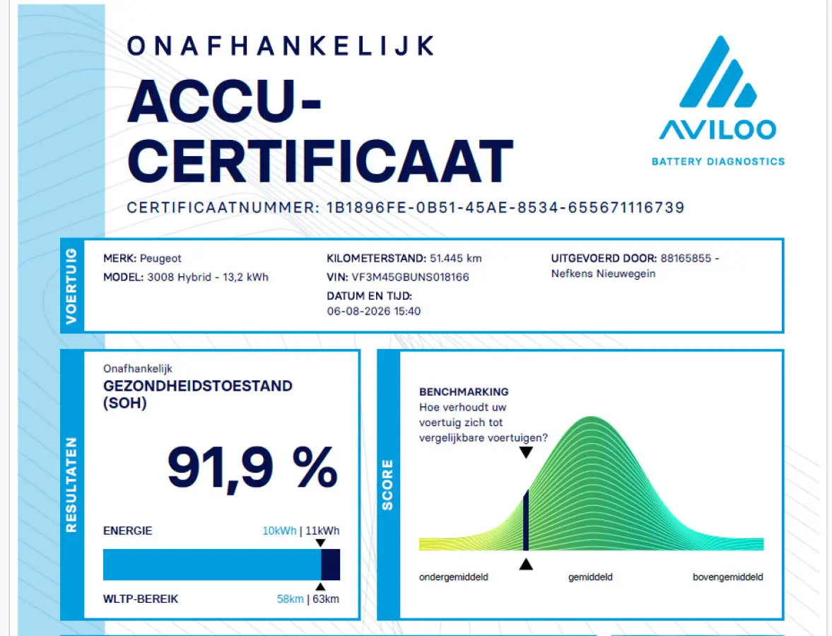 SUV 300 pk HYbrid4 Allure | Accu 92% | Trekhaak | Navigatie | Carplay | Camera | Dodehoekbewaking | Stoelverwarming voor