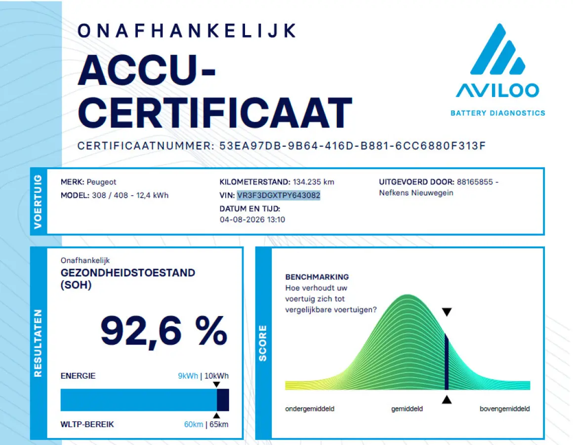 180 pk Plug-in HYbrid Allure Pack Automaat | Trekhaak | Navigatie | Camera | Carplay