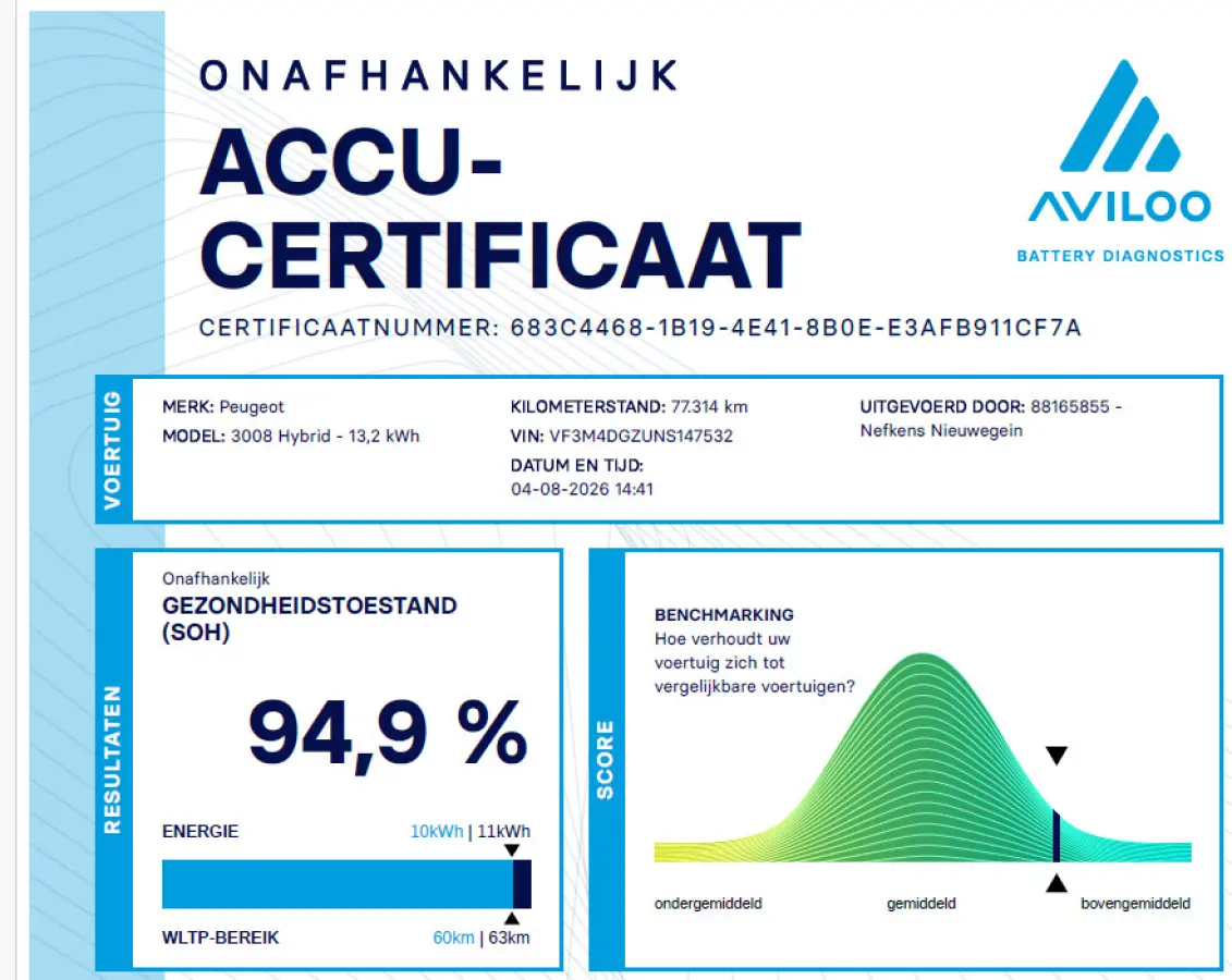 SUV 225 pk Plug-In HYbrid GT Pack Business | Accu 95% | Navigatie | Black Pack | Camera | Elektrische Achterklep