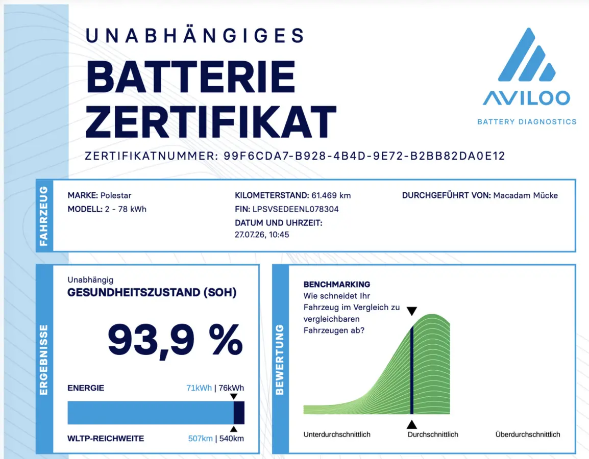 Dual M 78kWh 4WD 408PK MAGNESIUM PANO PLUS