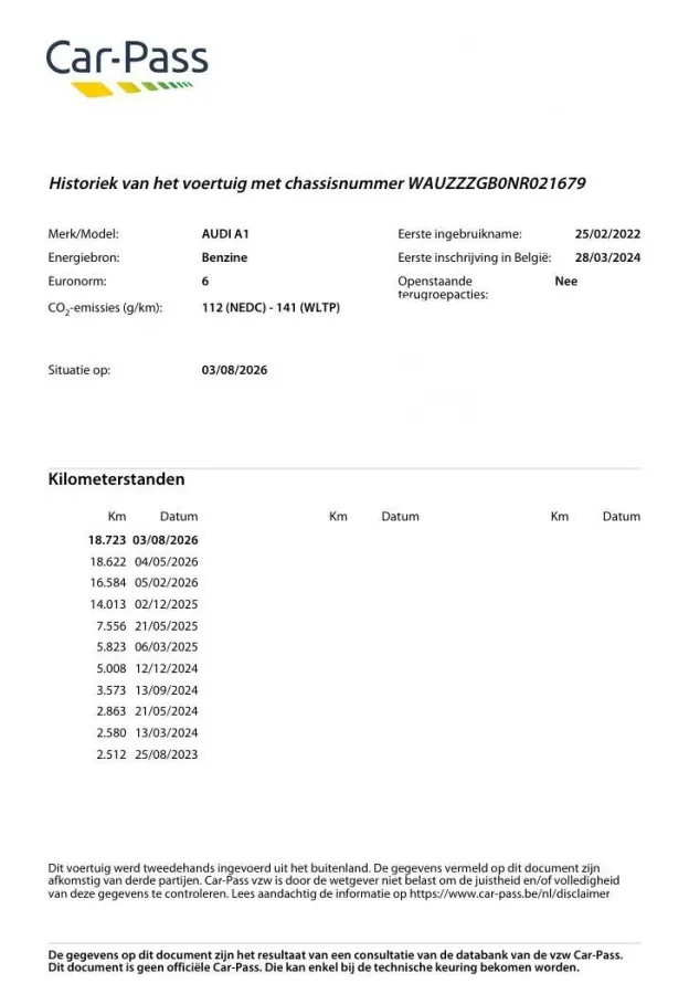 citycarver 30 TFSI Advanced Edition automaat