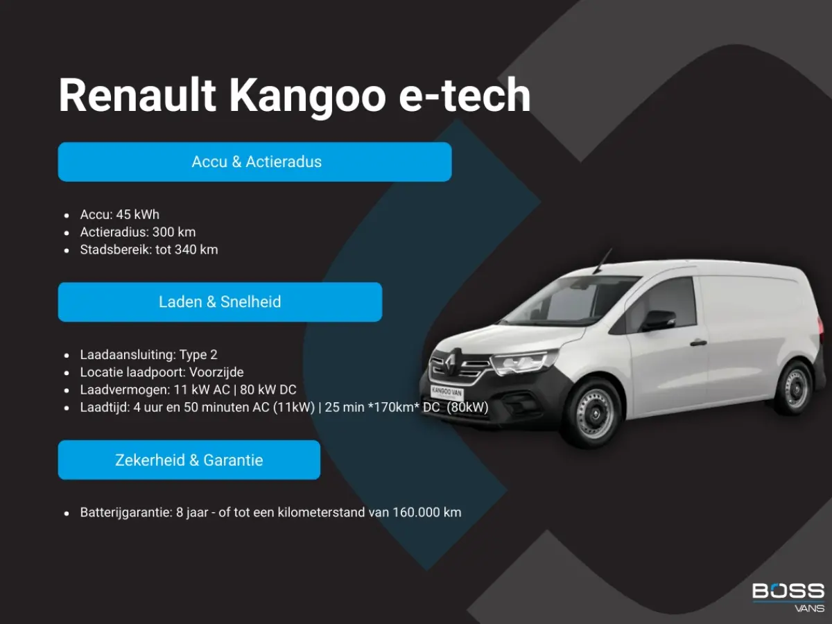 45kWh 122PK L1 Elektrisch 300km WLTP 98.5% (SOH) Climate Control Cruise Control LED Parkeersensoren Achter
