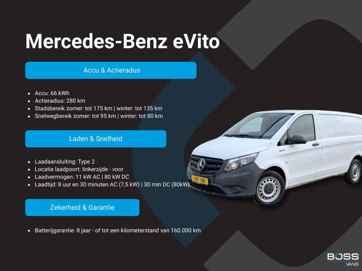 112 66kWh L2 Elektrisch 95.8% (SOH) 280-WLTP 80kw Snelladen Climate Control Cruise Control Camera Stoelverwarming Parkeersensoren