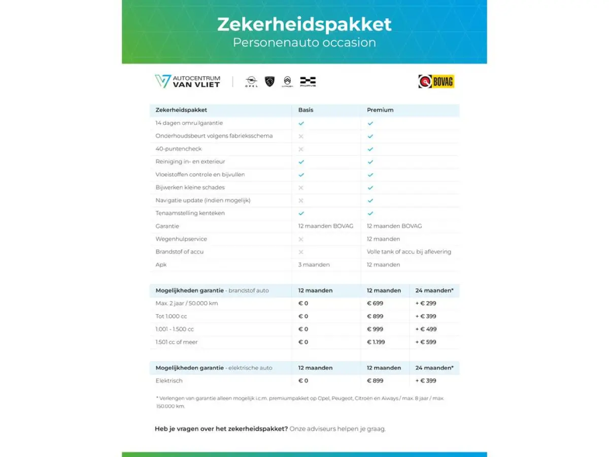 1.2 Hybrid 145 GT Exclusive Leverbaar per november