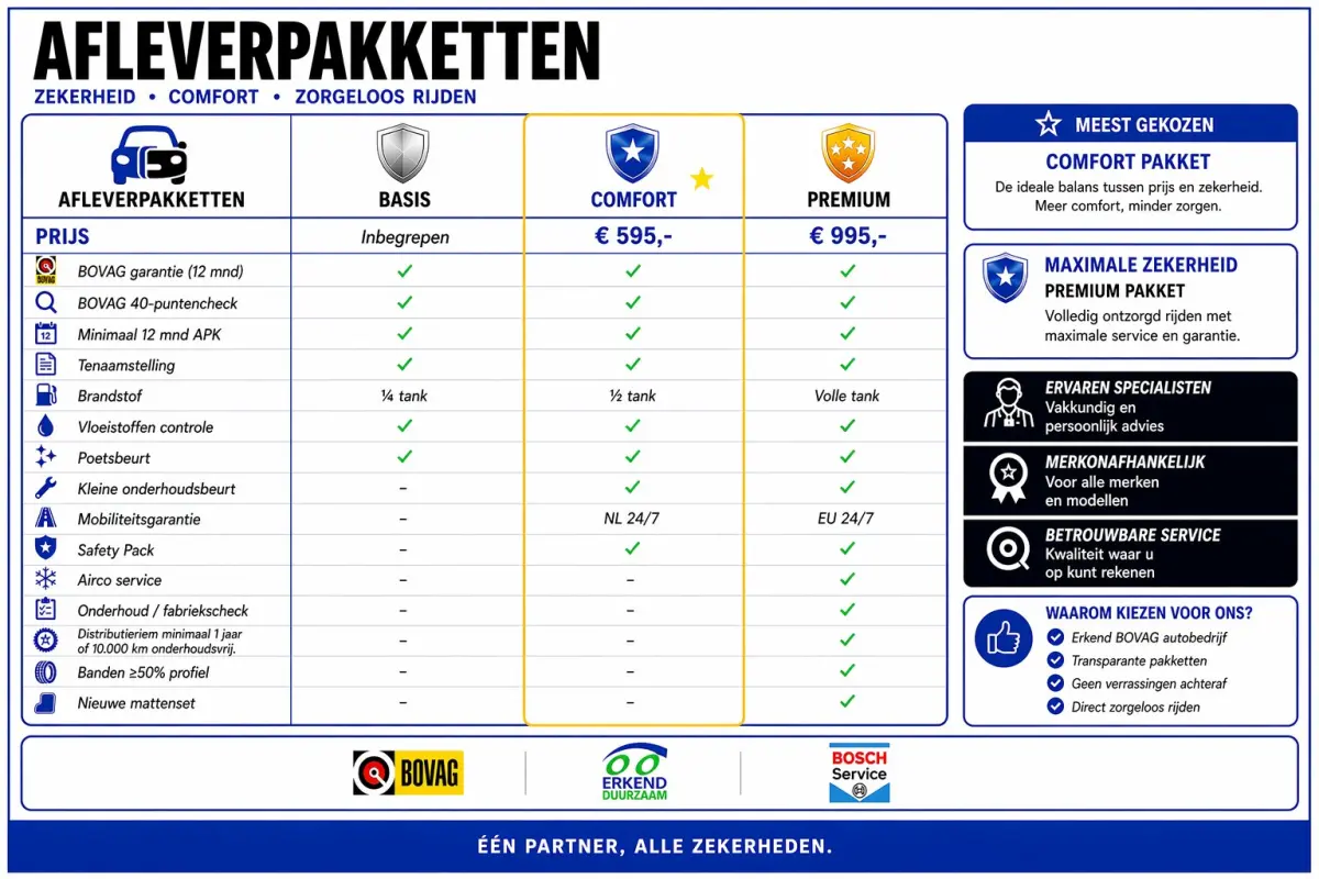 1.0 TSI Style > 110pk/Kleur Indium Grey/Parkeersensoren/navi/All season banden